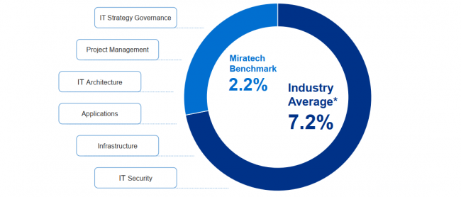 Miratech Overview I Miratechgroup